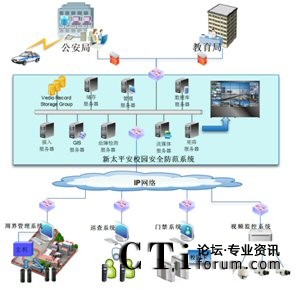 ��̫ƽ��У�@��ȫ����ϵ�y(t��ng)�c���������ܽ������T��(b��o)��(li��n)��