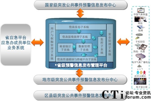 ���M��߅���v�򵽵ס����A����Ϣϵ�y(t��ng)