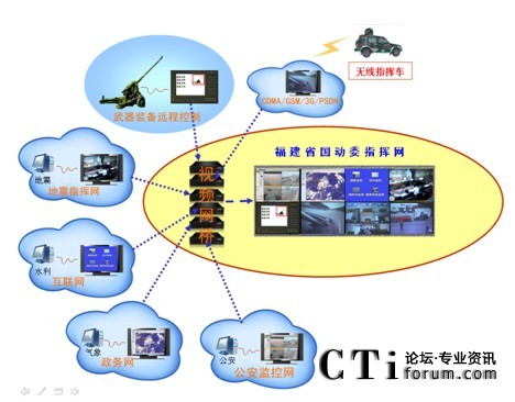 �����ӆTָ�]�W(w��ng)��Ϣ�ںϰ���ʾ��D