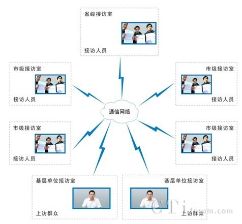 �h�̽��Lϵ�y(t��ng)�Y���D