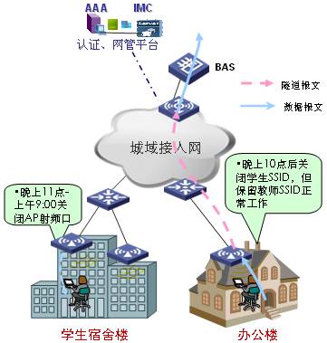 AP���r�_���o�����չ��ܑ���ʾ��D