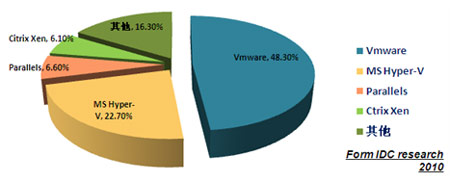 ̓�M���a(ch��n)Ʒ�Ј�(ch��ng)���~