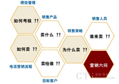 eVoice�Ԓ�I(y��ng)�N��Q����