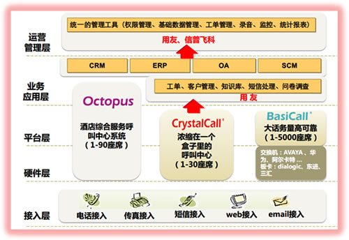 CrystalCall��BasiCall