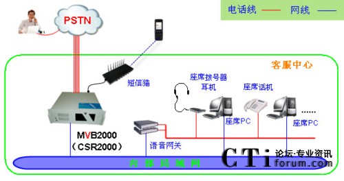 ģ�M���^��·ϵ�y(t��ng)�Ҙ��D