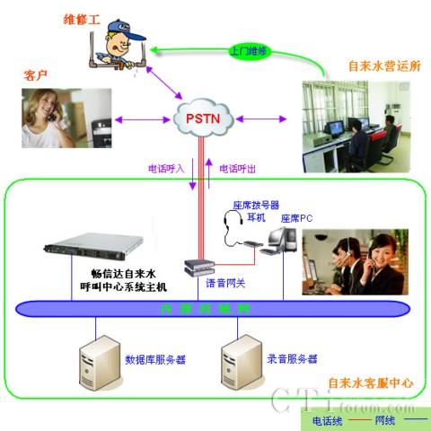 ϵ�y(t��ng)�Y(ji��)��(g��u)
