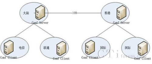 �tɼ��W(w��ng)�jҕ�l���hϵ�y(t��ng)