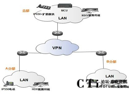 �����{(di��o)��ϵ�y(t��ng)