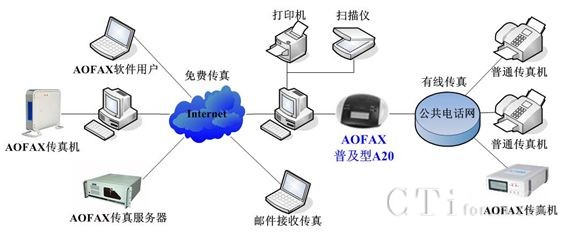 �W�j�B��ʾ��D