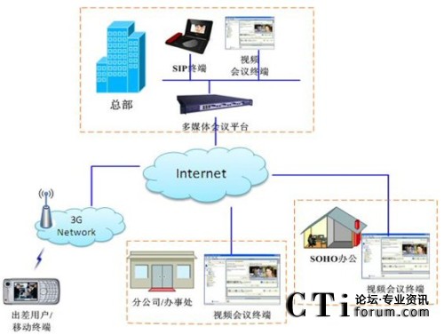 ܛ�K����ҕ�l��(hu��)�hϵ�y(t��ng)�еđ�(y��ng)��