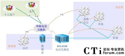 ��(j��)�ό����t(y��)Ժϵ�y(t��ng)�Y(ji��)��(g��u)�D