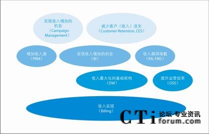 ���F(xi��n)������󻯵�·��(bi��o)