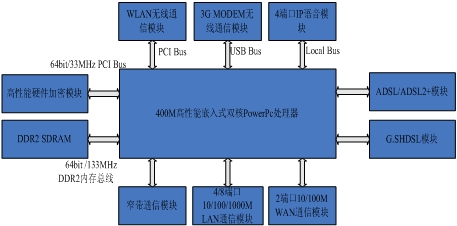 MP1800ϵ�y(t��ng)�ܘ�(g��u)�D